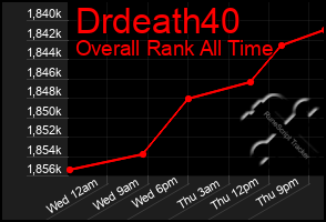 Total Graph of Drdeath40