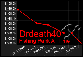 Total Graph of Drdeath40