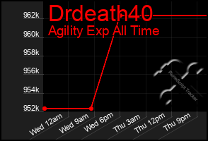 Total Graph of Drdeath40