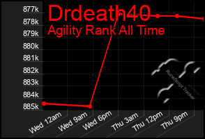 Total Graph of Drdeath40