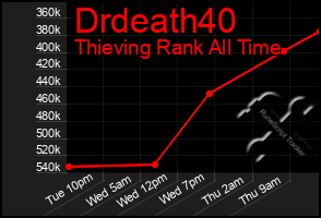 Total Graph of Drdeath40