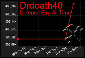 Total Graph of Drdeath40