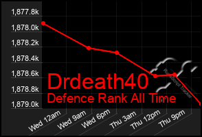 Total Graph of Drdeath40