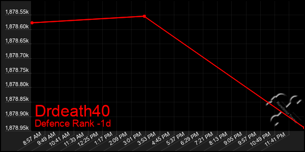 Last 24 Hours Graph of Drdeath40