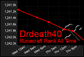 Total Graph of Drdeath40