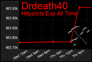 Total Graph of Drdeath40