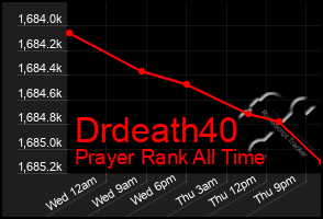 Total Graph of Drdeath40