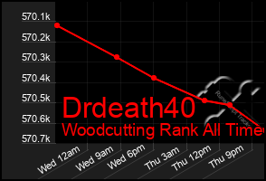 Total Graph of Drdeath40