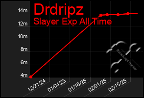 Total Graph of Drdripz