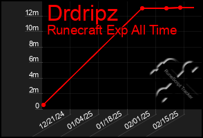 Total Graph of Drdripz