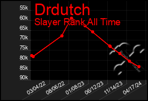 Total Graph of Drdutch