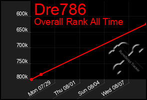 Total Graph of Dre786