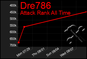 Total Graph of Dre786