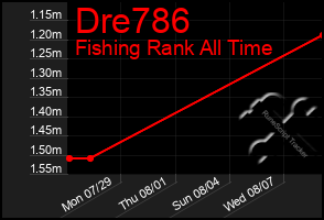 Total Graph of Dre786