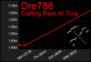 Total Graph of Dre786