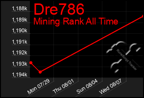 Total Graph of Dre786