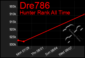 Total Graph of Dre786