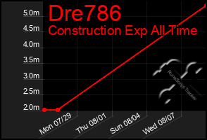 Total Graph of Dre786