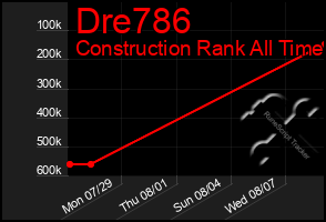 Total Graph of Dre786