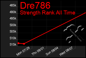 Total Graph of Dre786