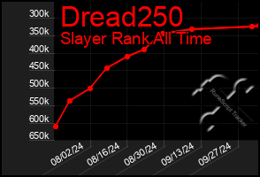 Total Graph of Dread250