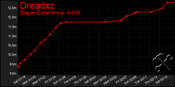 Last 31 Days Graph of Dreadxz