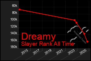 Total Graph of Dreamy