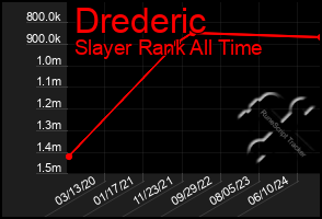 Total Graph of Drederic