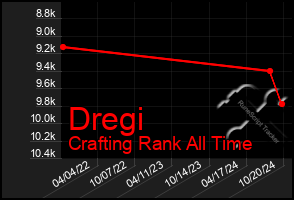 Total Graph of Dregi