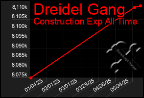 Total Graph of Dreidel Gang