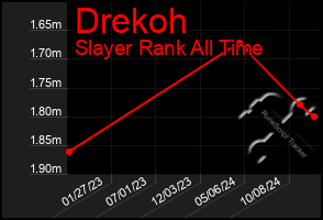 Total Graph of Drekoh