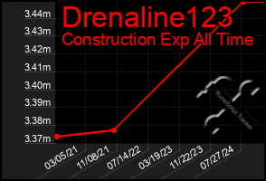 Total Graph of Drenaline123