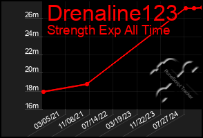 Total Graph of Drenaline123