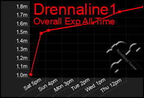 Total Graph of Drennaline1