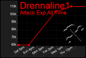 Total Graph of Drennaline1