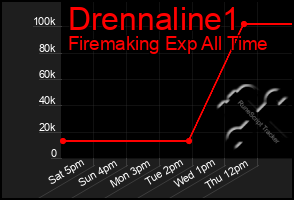 Total Graph of Drennaline1