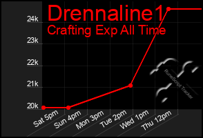 Total Graph of Drennaline1