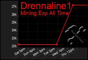 Total Graph of Drennaline1