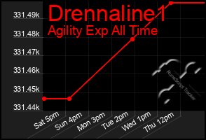 Total Graph of Drennaline1