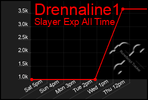 Total Graph of Drennaline1