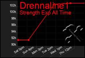 Total Graph of Drennaline1