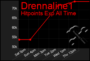 Total Graph of Drennaline1