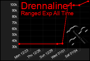 Total Graph of Drennaline1