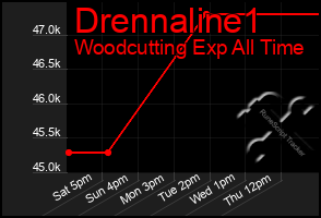 Total Graph of Drennaline1