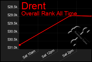 Total Graph of Drent