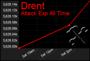 Total Graph of Drent