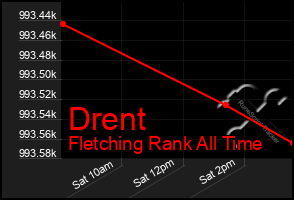 Total Graph of Drent