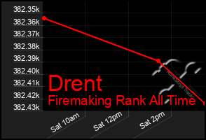 Total Graph of Drent