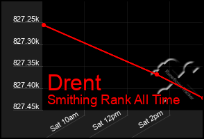 Total Graph of Drent