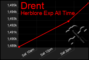 Total Graph of Drent